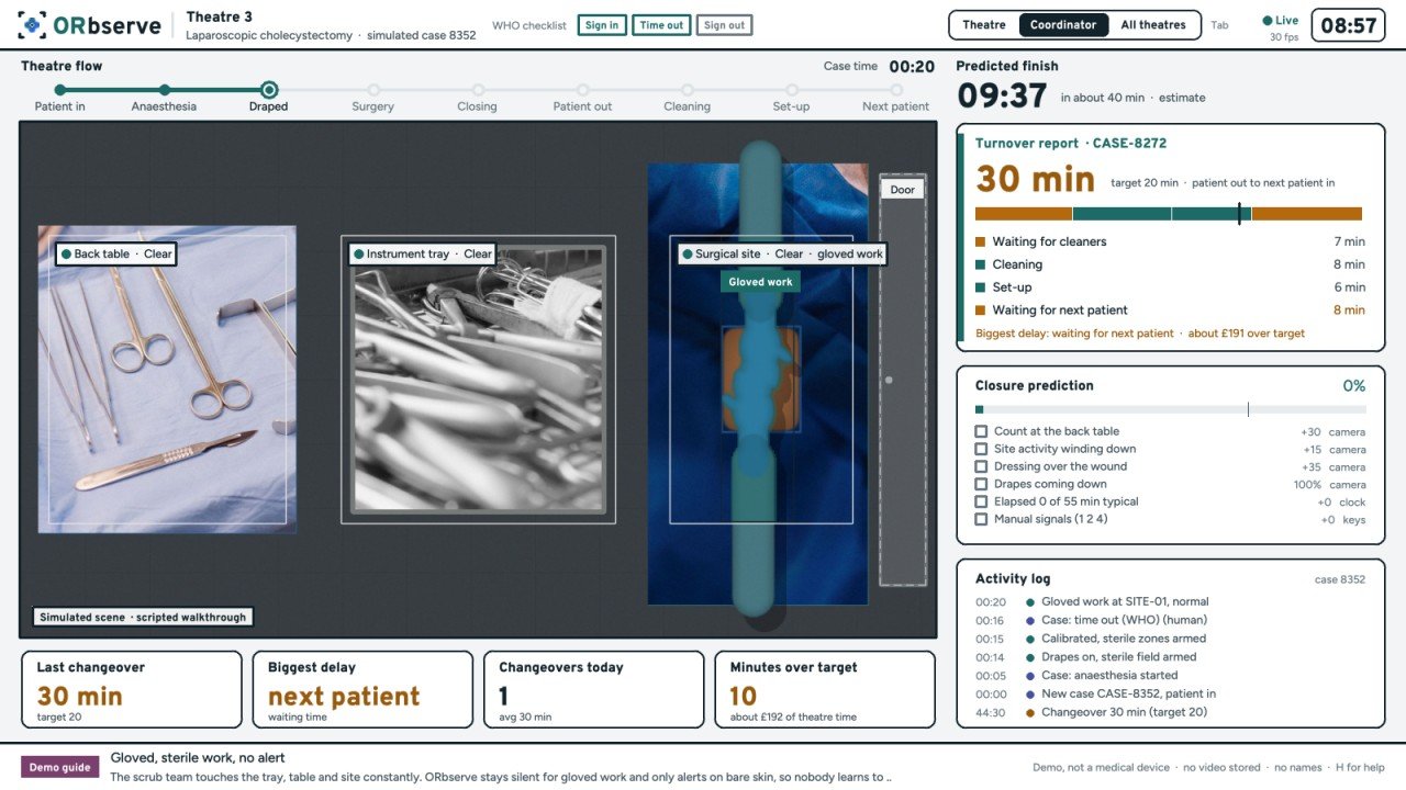 Turnover report: 30 minutes against a 20 minute target, biggest delay waiting for the next patient